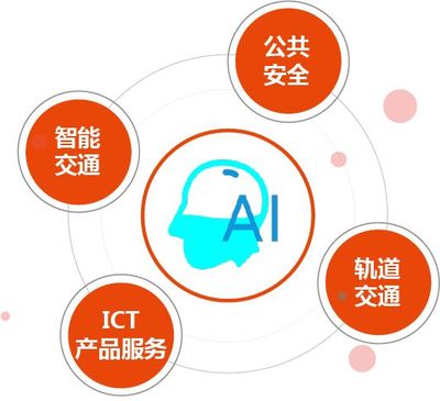 數(shù)說佳都 技術(shù)開發(fā)的力量與未來(lái)